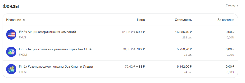 Замороженные фонды