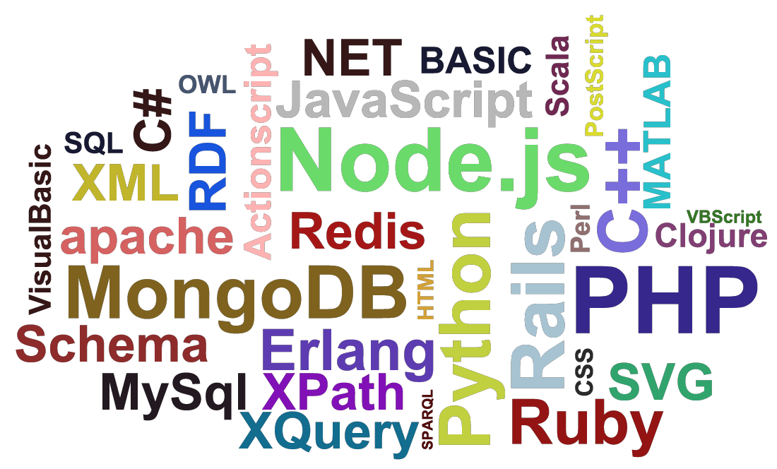 Языки web программирования. Языки программирования. Языки веб программирования. Логотипы языков программирования. Языки программирования картинки.