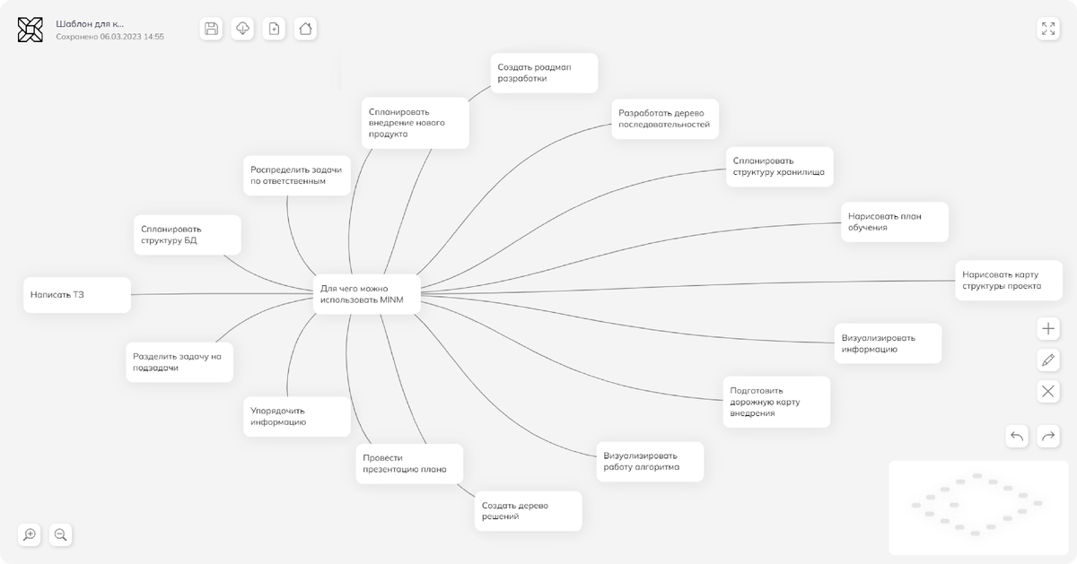 Пример ментальной карты построенной в minm.pro
