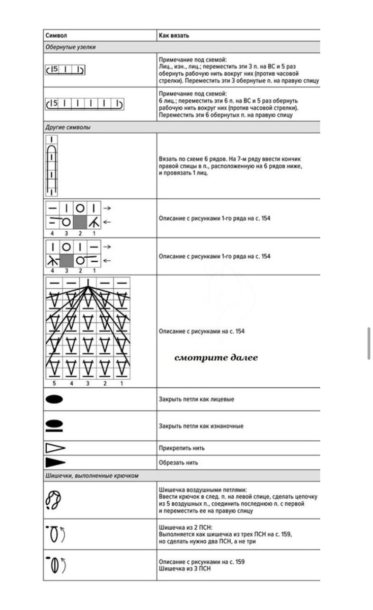 Условные обозначения к японским узорам | MG Meldi_knit | Дзен