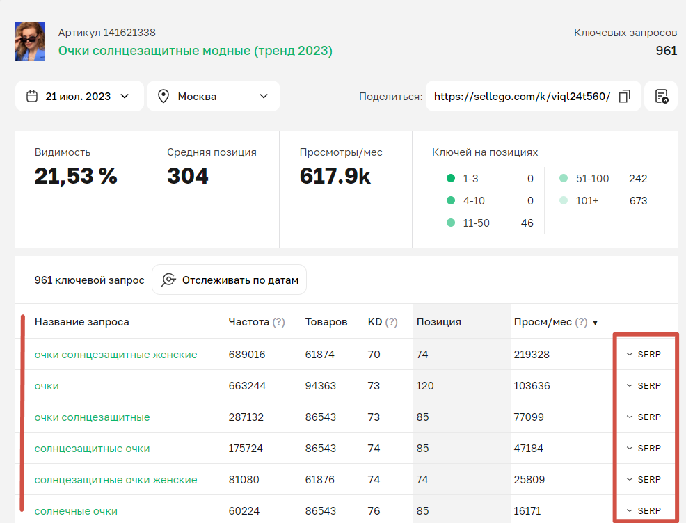 Проверка позиций от Sellego.com