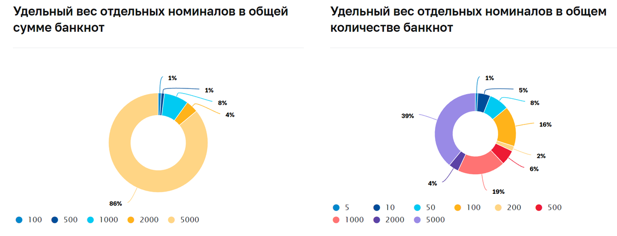 Доброе утро, всем привет!Четверг. А значит время узнать о состоянии дел с нашей с вами инфляцией. На неделе с 18 по 24 июля 2023 г. на потребительском рынке цены выросли на 0,23%.-18