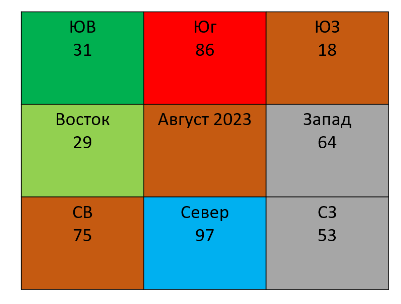 личное