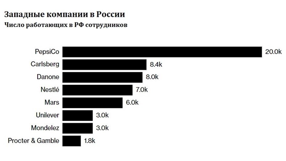    На основании последних доступных отчётов компаний.