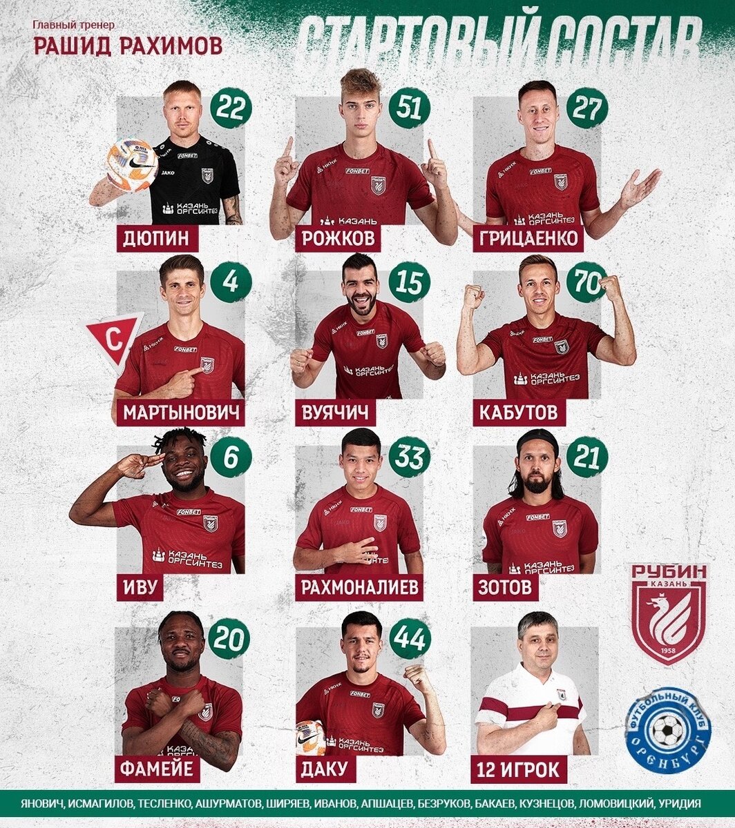 Стартовый состав ФК "Рубин". Анимация: ФК Рубин