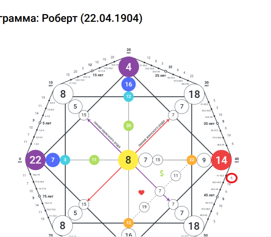 6 17 11 кармический хвост матрица совместимость. Матрица судьбы. Матрица судьбы картинки. Матрица судьбы фон. 5 19 14 В матрице судьбы.