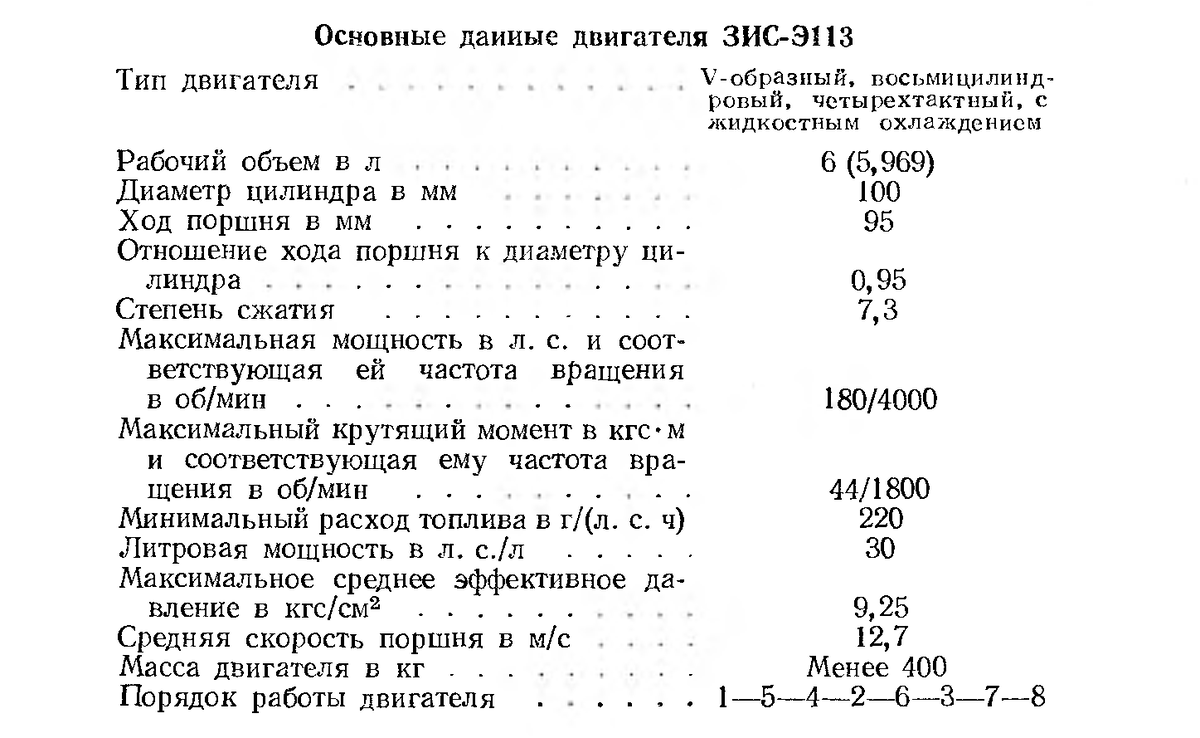 Купол, шатёр, клин: эволюция «советского Hemi» | DL24 | История авто | Дзен