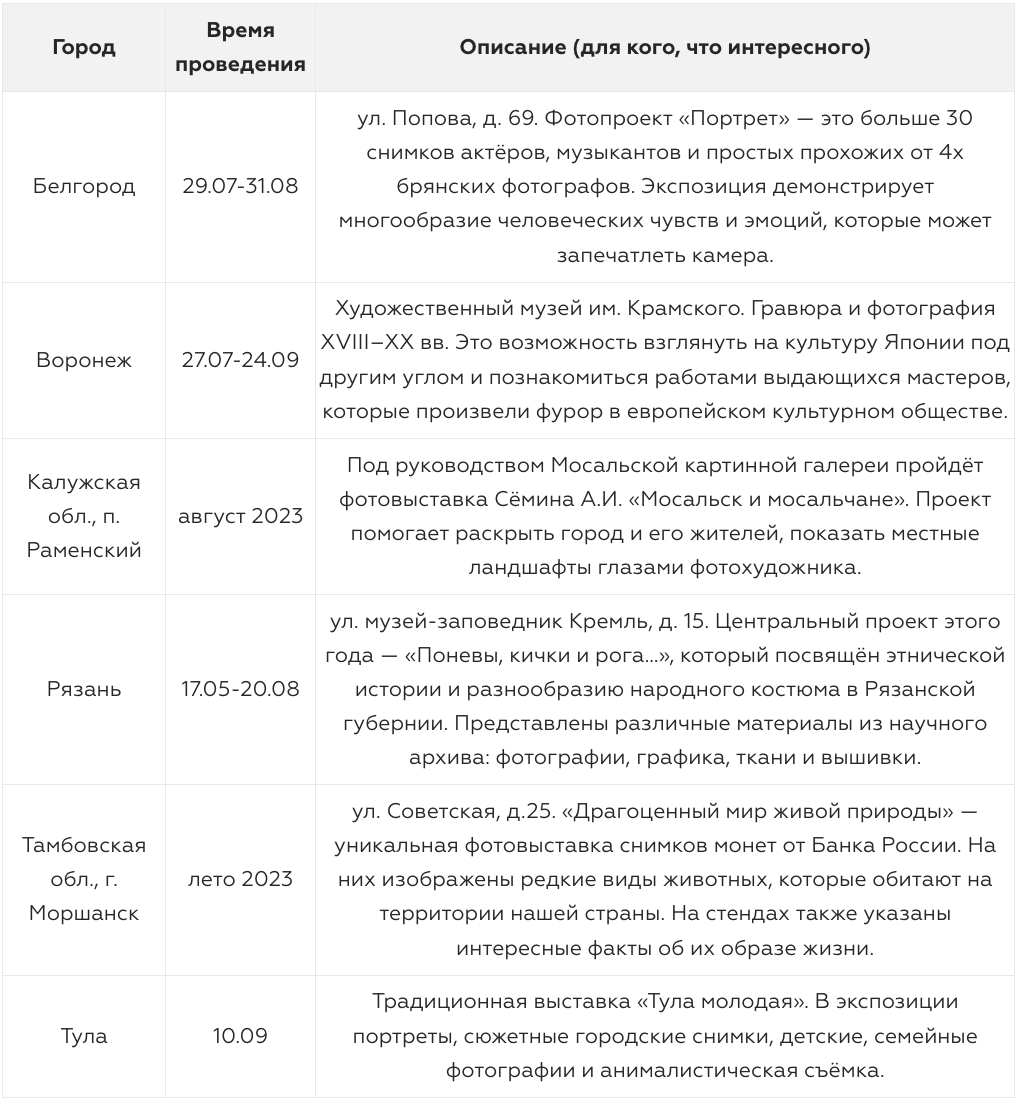 Фотовыставки в России 2023: музеи, арт-пространства и галереи, которые  стоит посетить | Фотосклад.Эксперт | Дзен