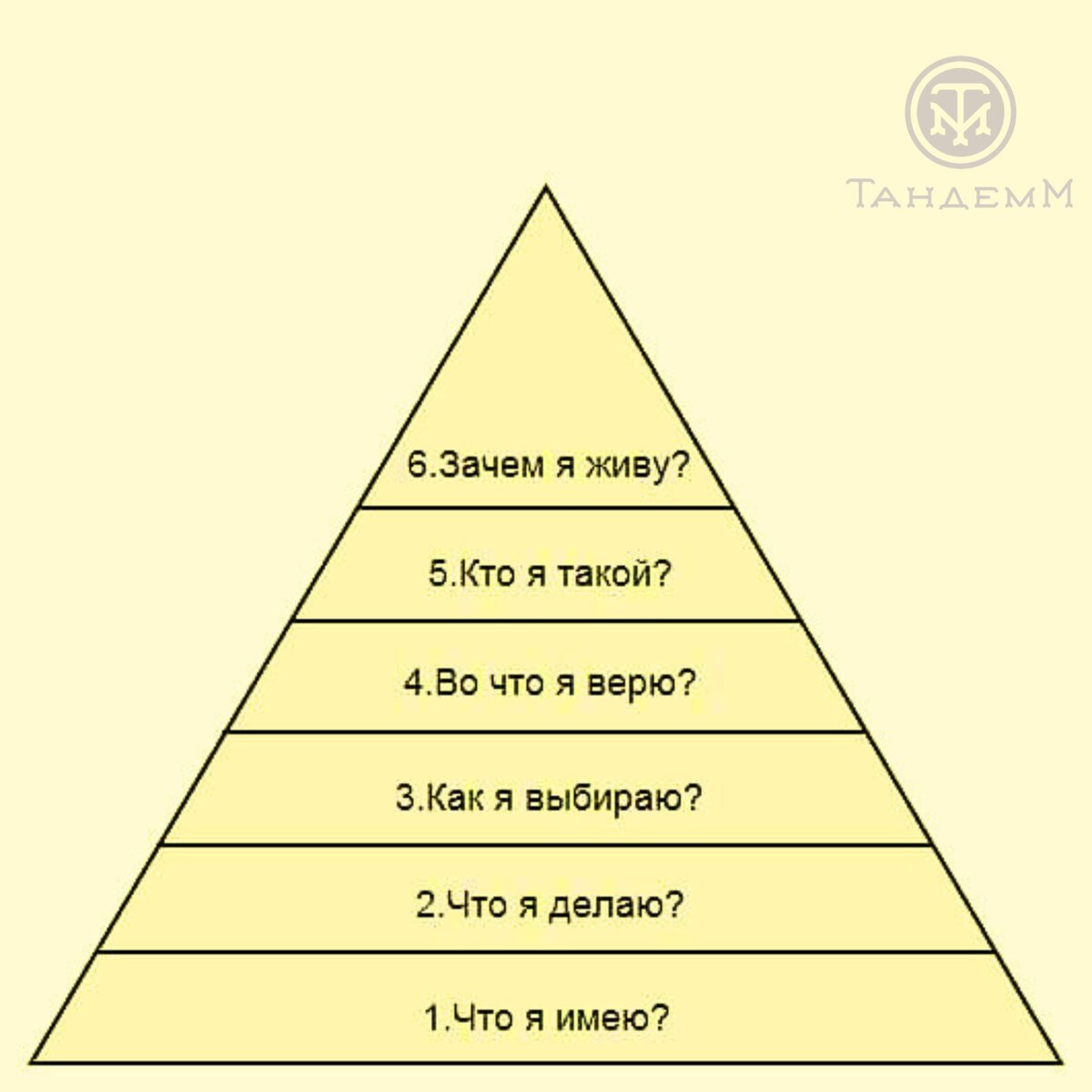 ПИРАМИДА ДИЛТСА