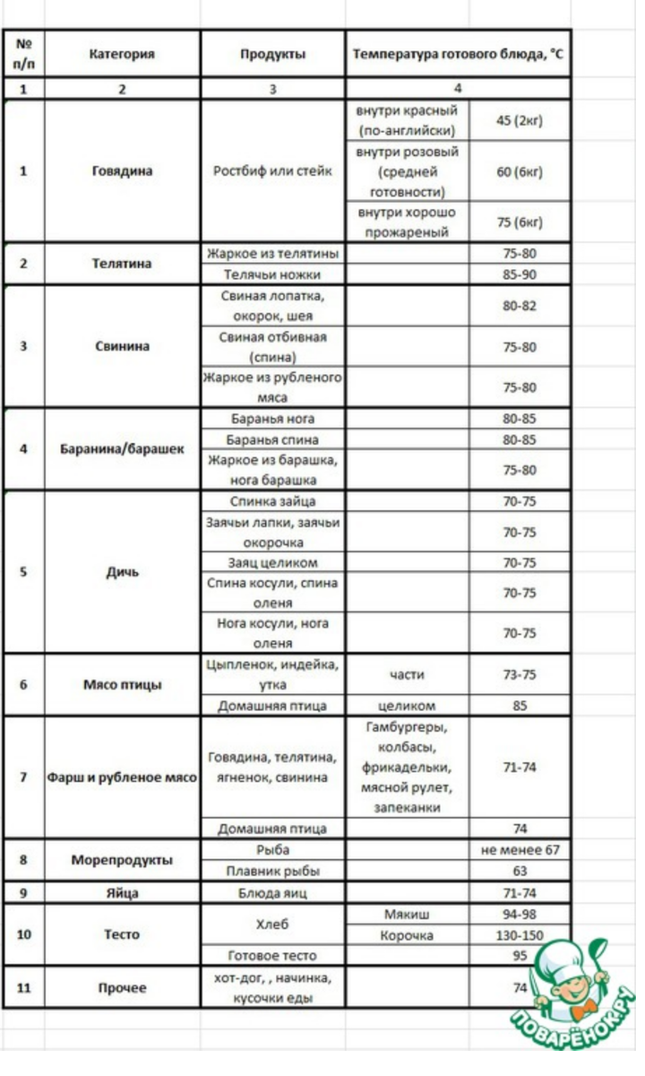 Самые свежие рецепты для Вас!