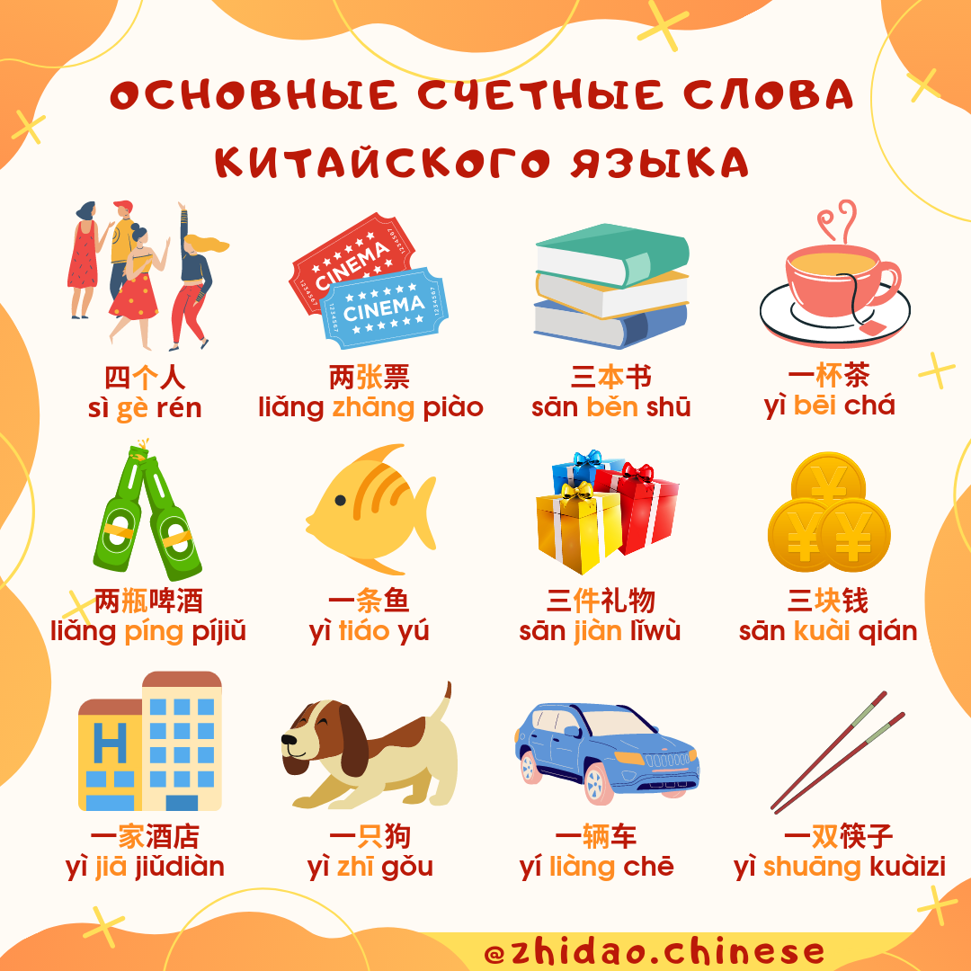 Основные счетные слова китайского языка 🧮 | Китайский язык Zhidao ...