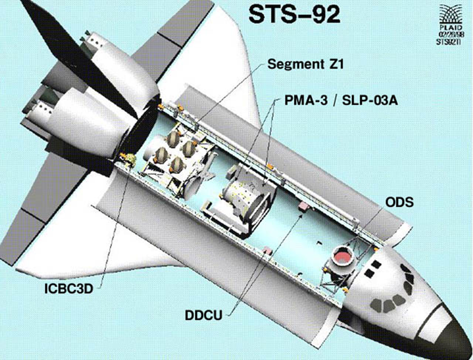 Схема размещения полезной нагрузки в ОПН МТКК «Дискавери» STS-92. Инфографика: NASA