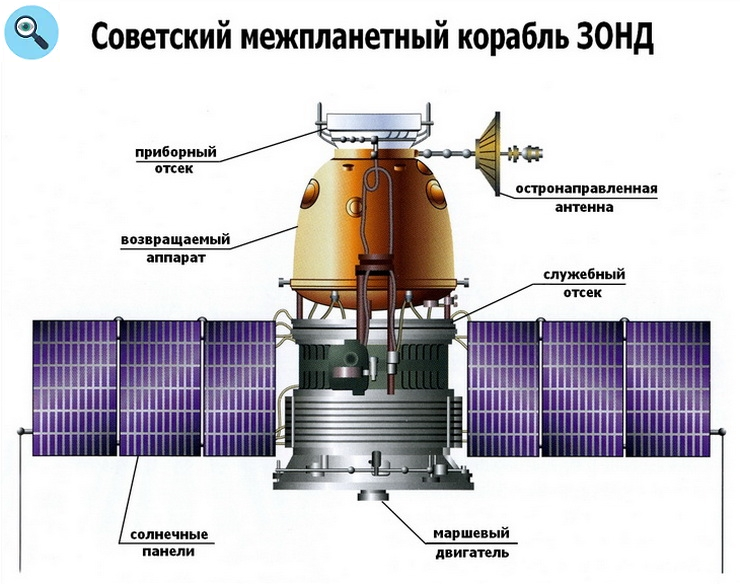 Корабль "Зонд" 