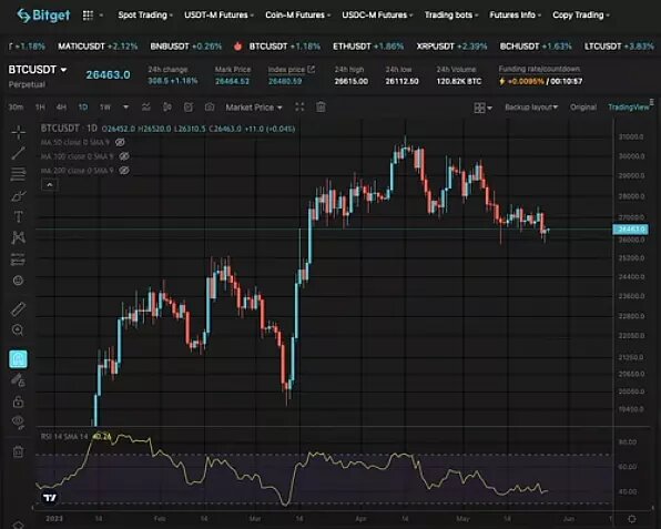 Скриншот аккаунта на Bitget