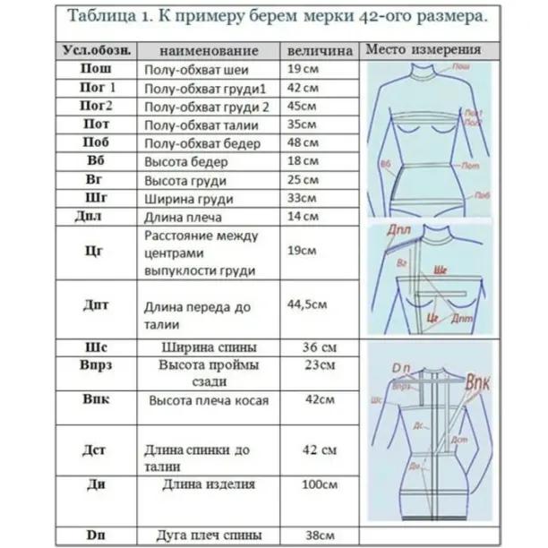 Пошаговое построение выкройки платья