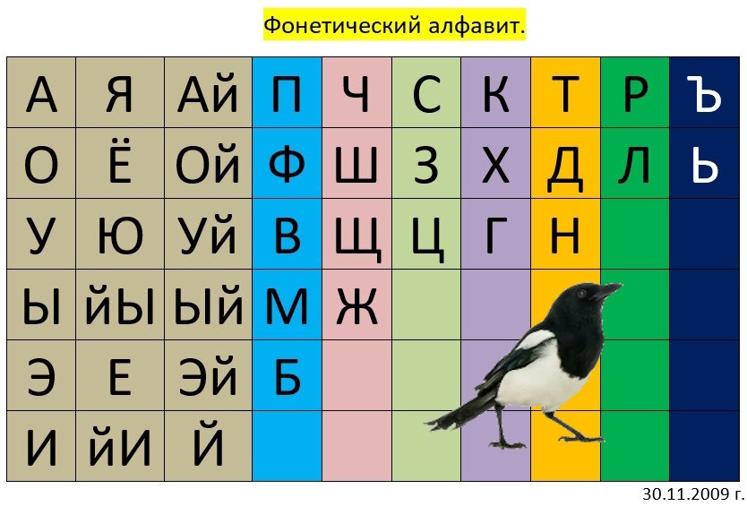 Фонетический алфавит, сорок буков.