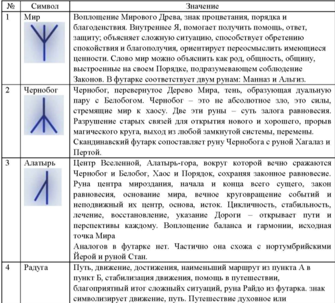 Руны медведь. Руна медведя. Медведь руны.