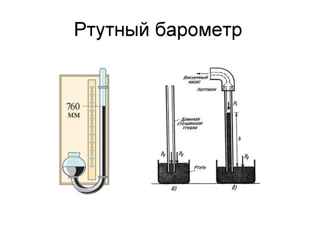 Устройство ртутного барометра