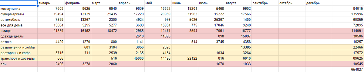 подбила расходы в единую табличку и буду теперь вести её постоянно