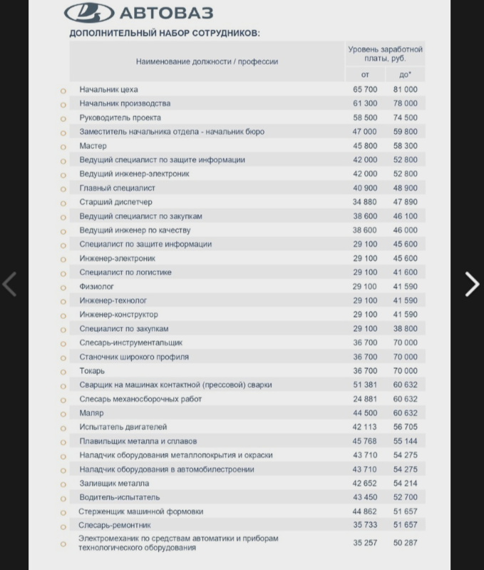 Вот такие зарплаты на ВАЗе кто-то опубликовал на форуме, возможно данные старые