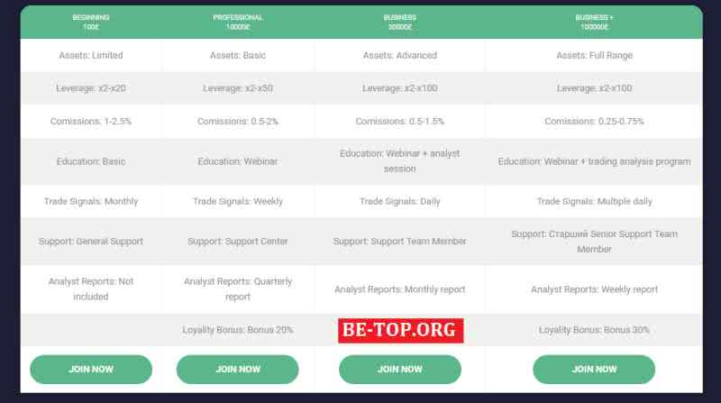 Возможность снять деньги с "NelsonFinancialSolutions" подтверждена.
