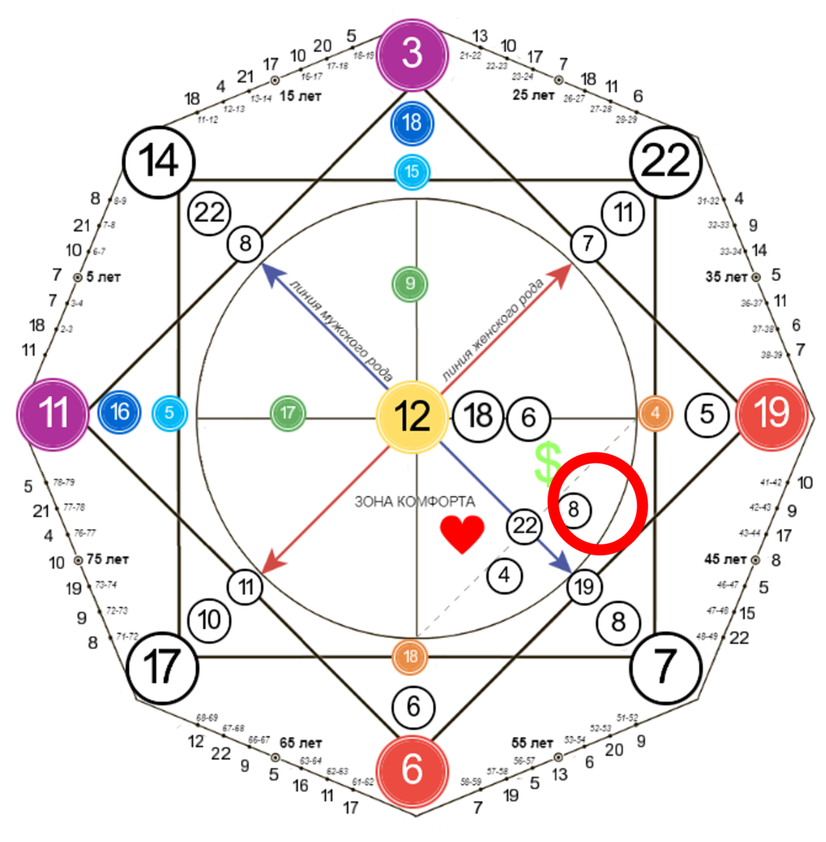 Часто все предлагают смотреть по этой точке