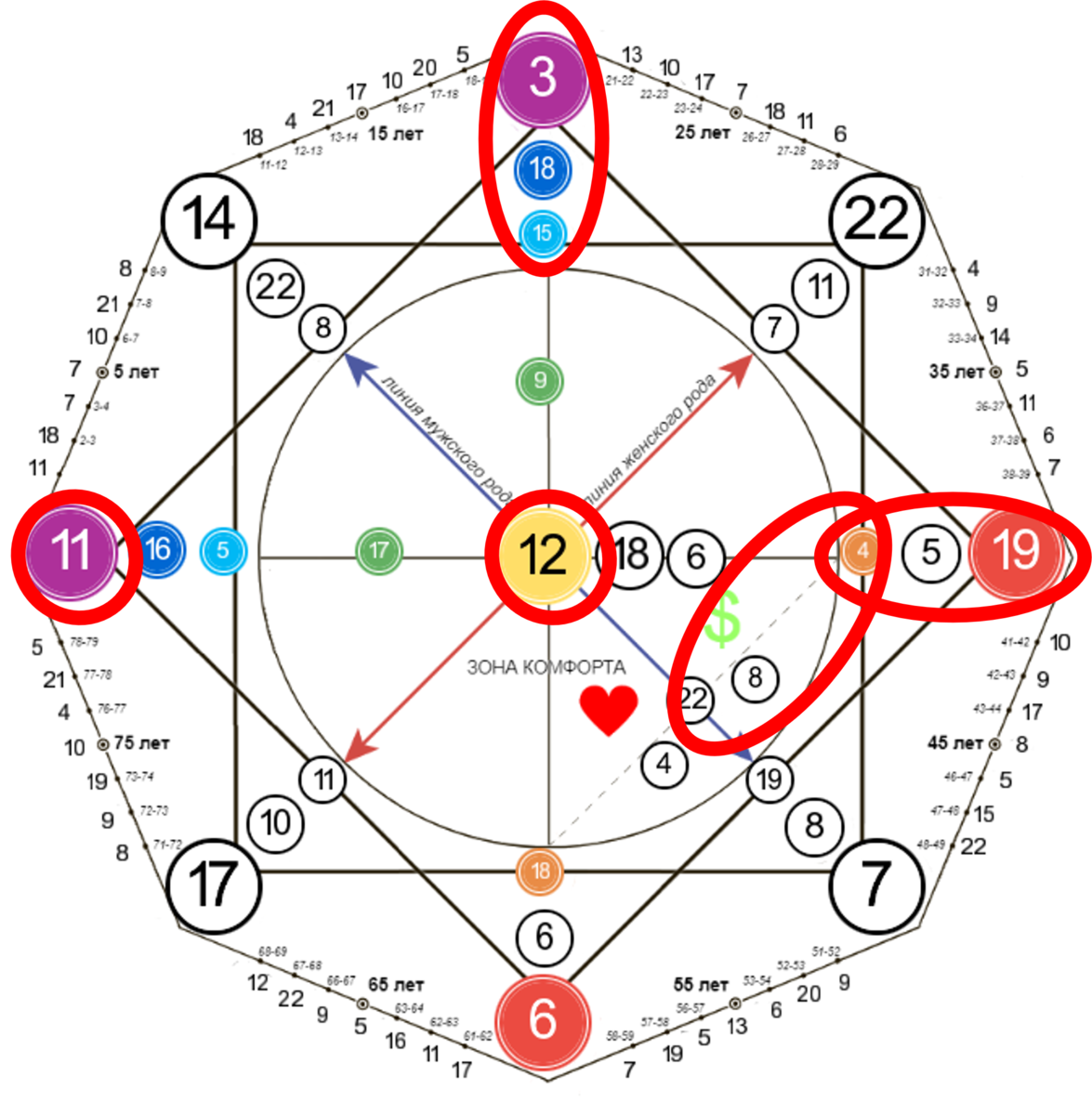 Что смотрим в комплексе. А еще предназначение и в целом всю матрицу смотрим