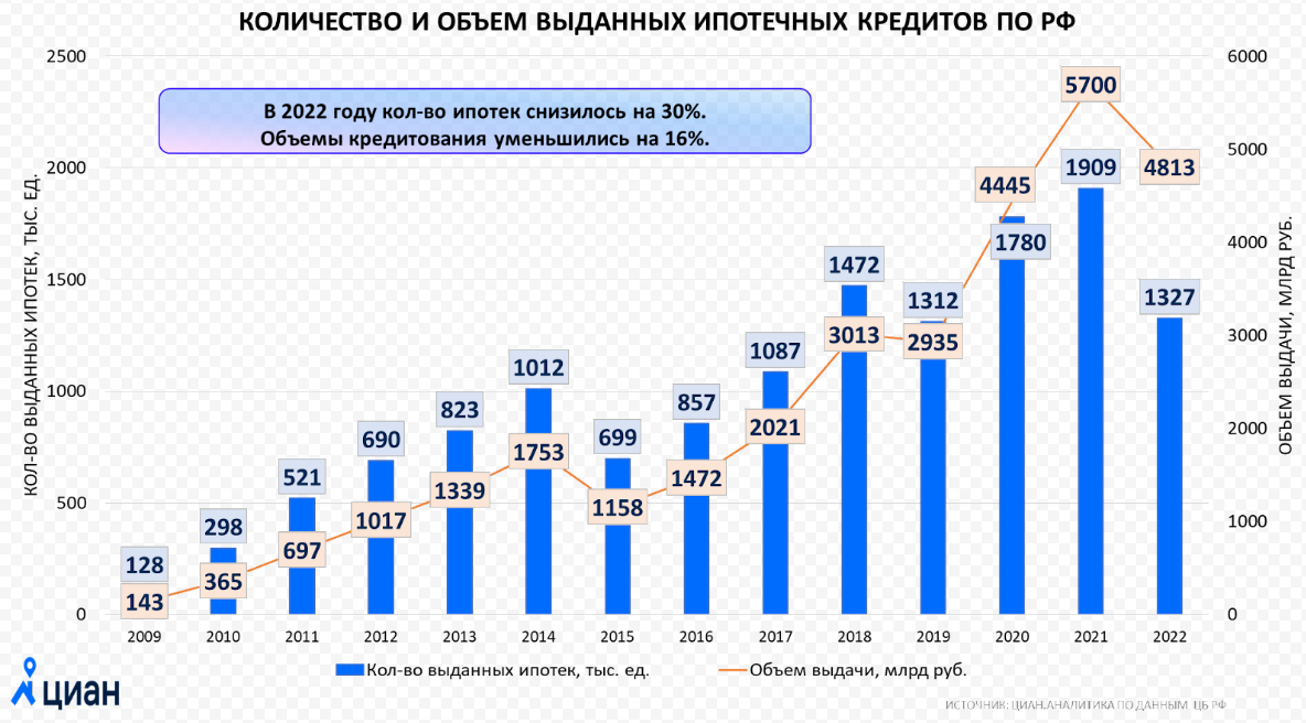 Сколько лет дому 2 в 2025