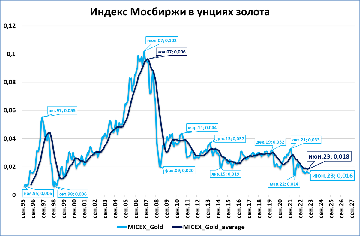 Количество текста на изображении