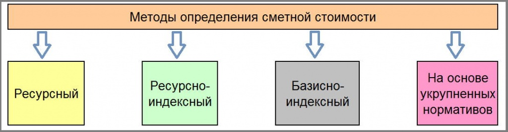 Какие факторы сильнее всего влияют на реализацию проекта