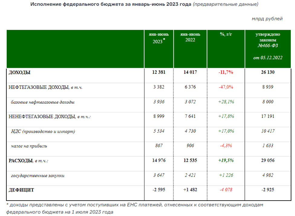 Доходы бюджета Дзержинска в 2023 году составят 7,4 млрд рублей Новости Нижнего Н