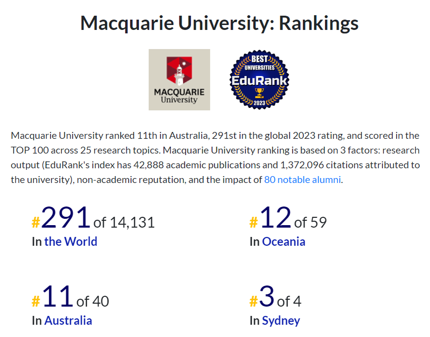 QS World Rankings, 2023