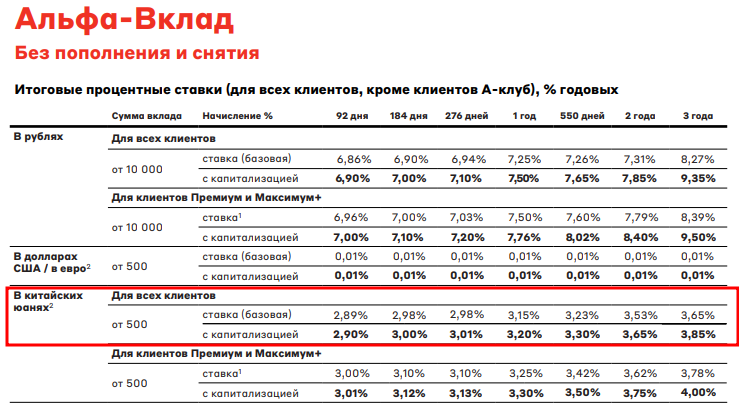 Юань вклад банки