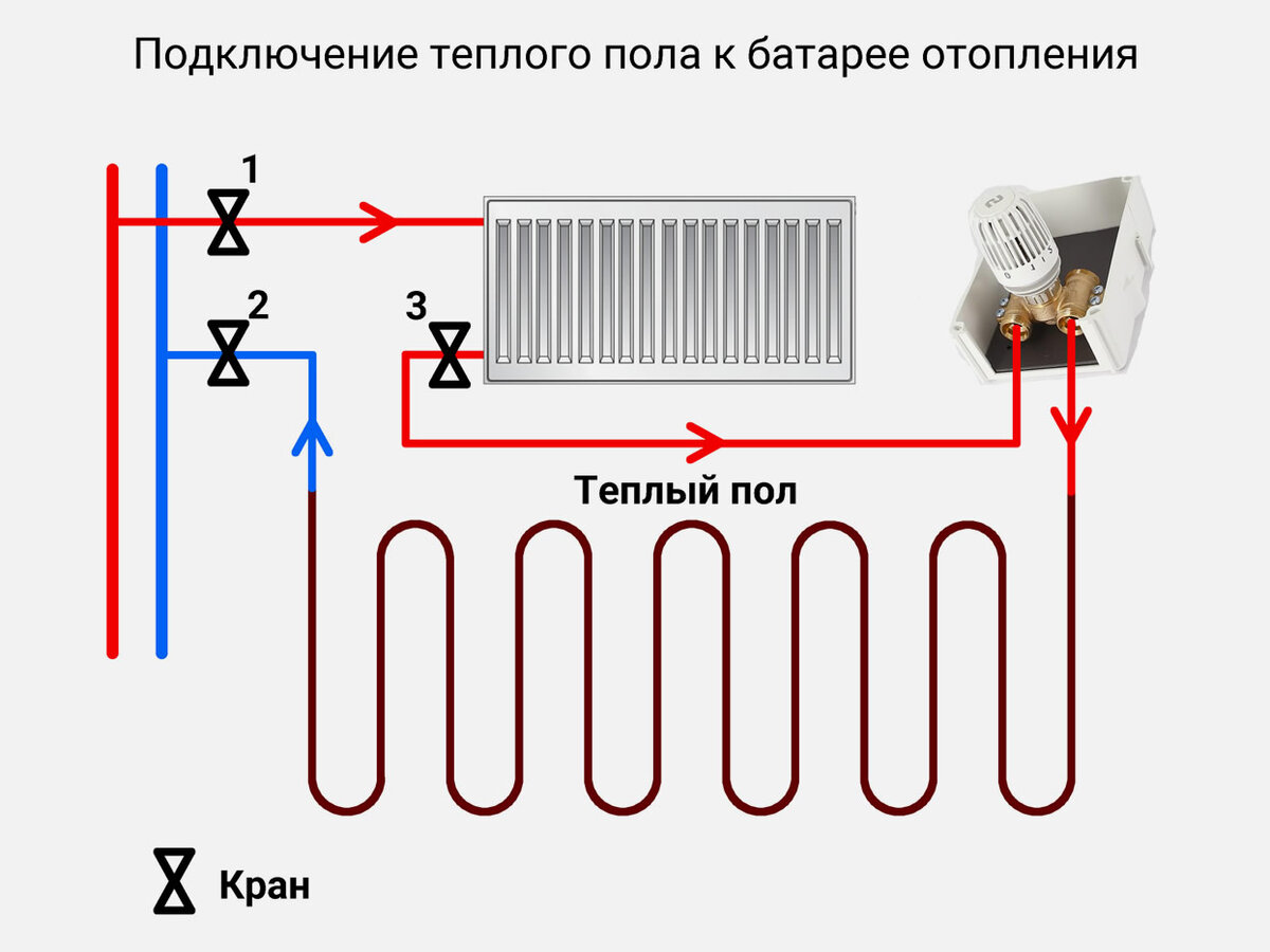 Схема теплых полов