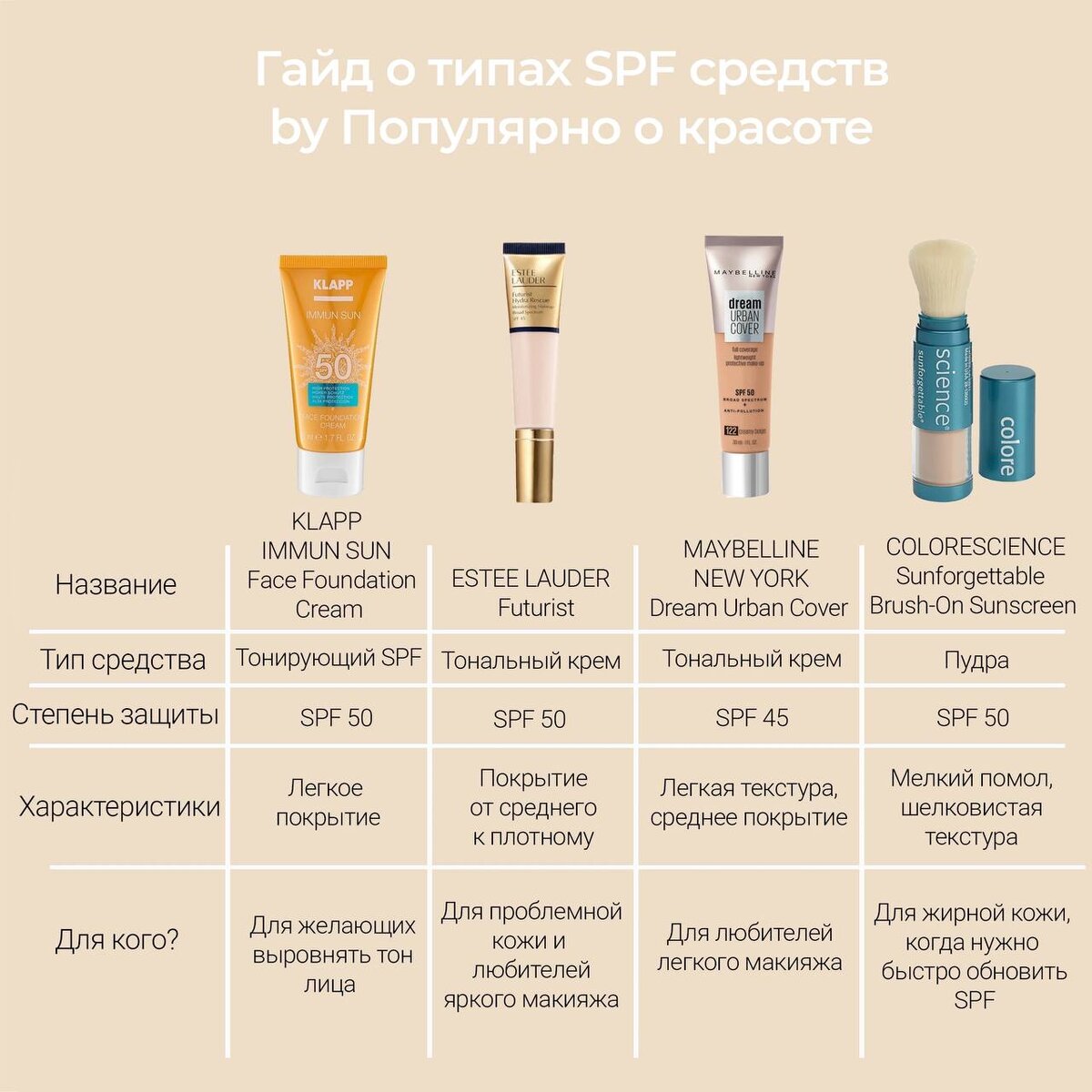 Spf как выбрать. Spf как выбрать