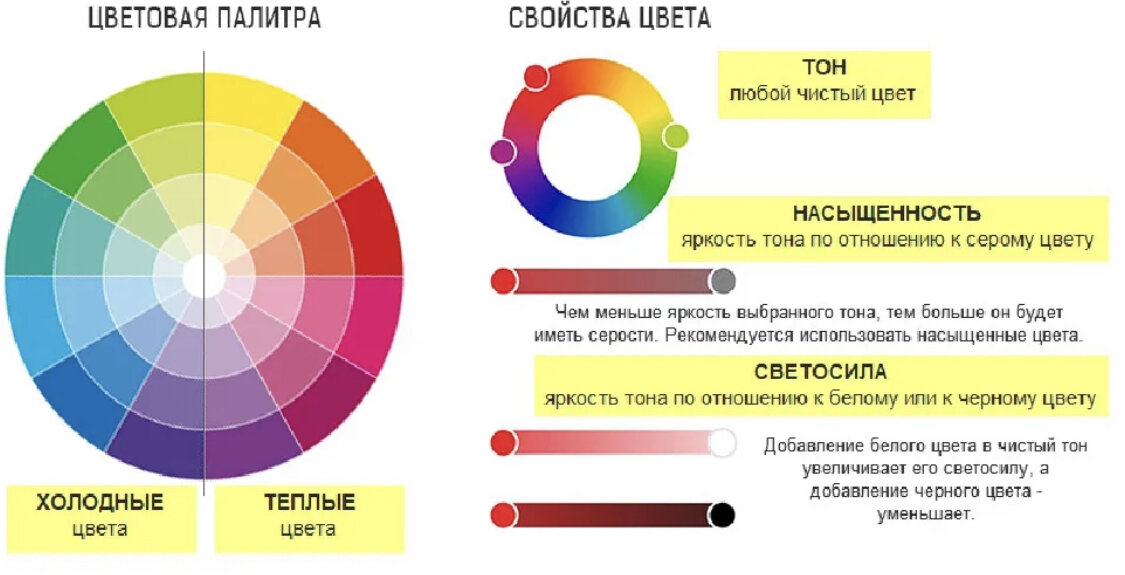 Как это выглядит схематично