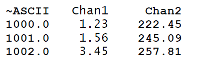 Пример описания двухмерного массива. 