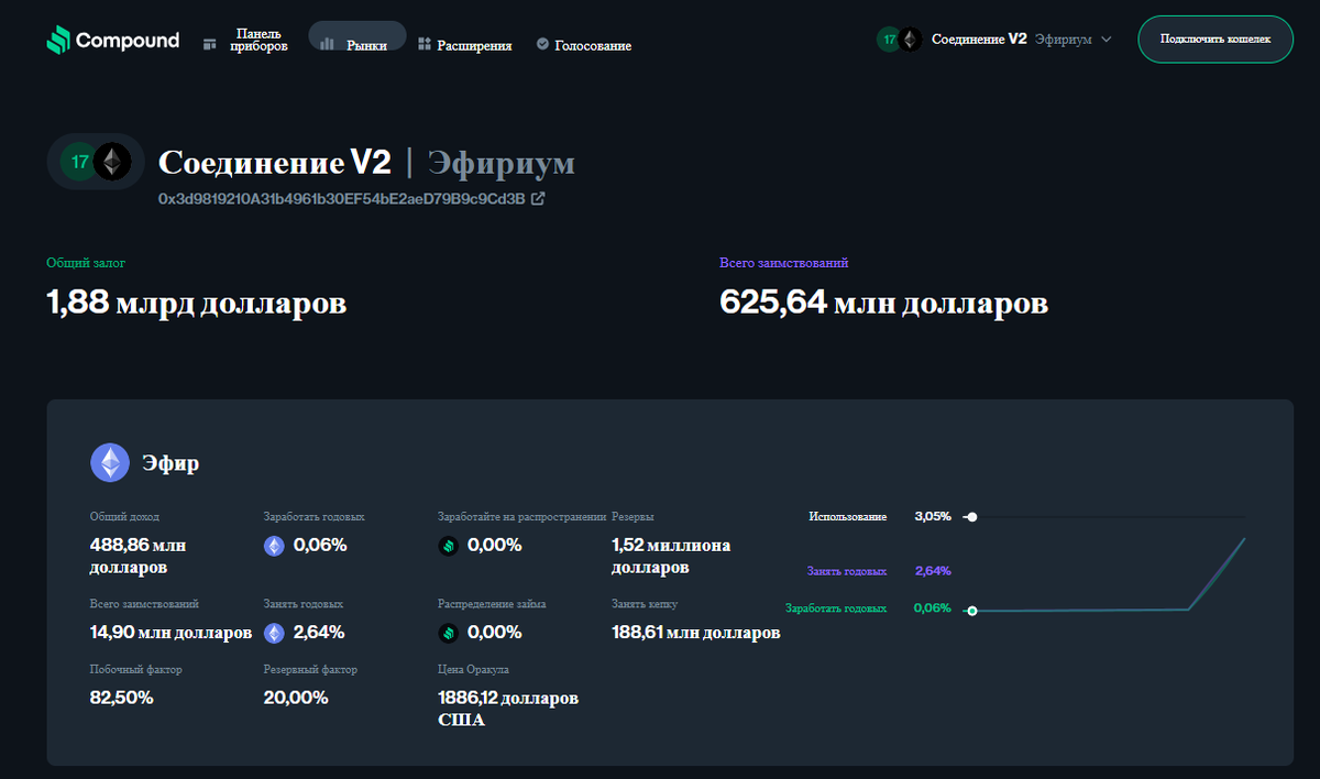 официальный сайт - compound.finance