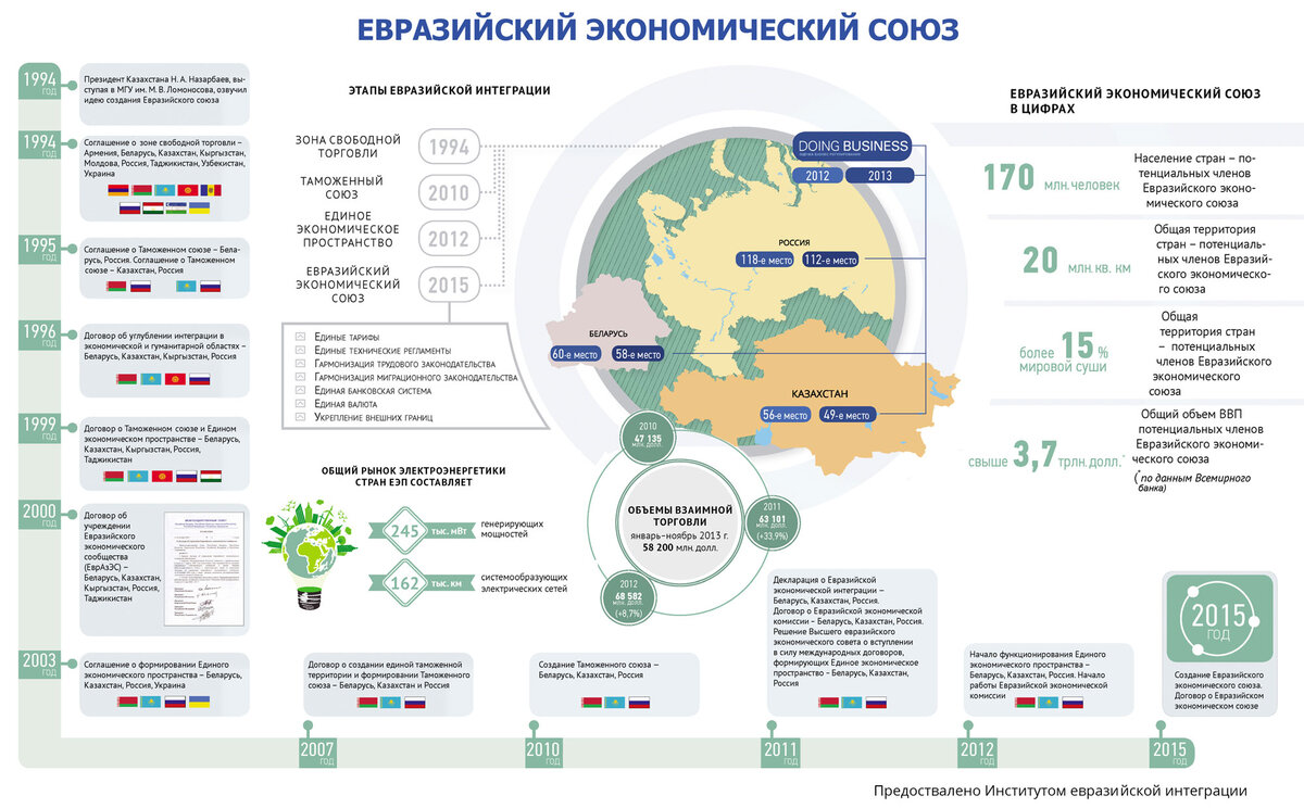 Евразийский стандарт управления проектами