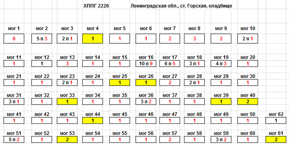 Расписание 315 от сестрорецка