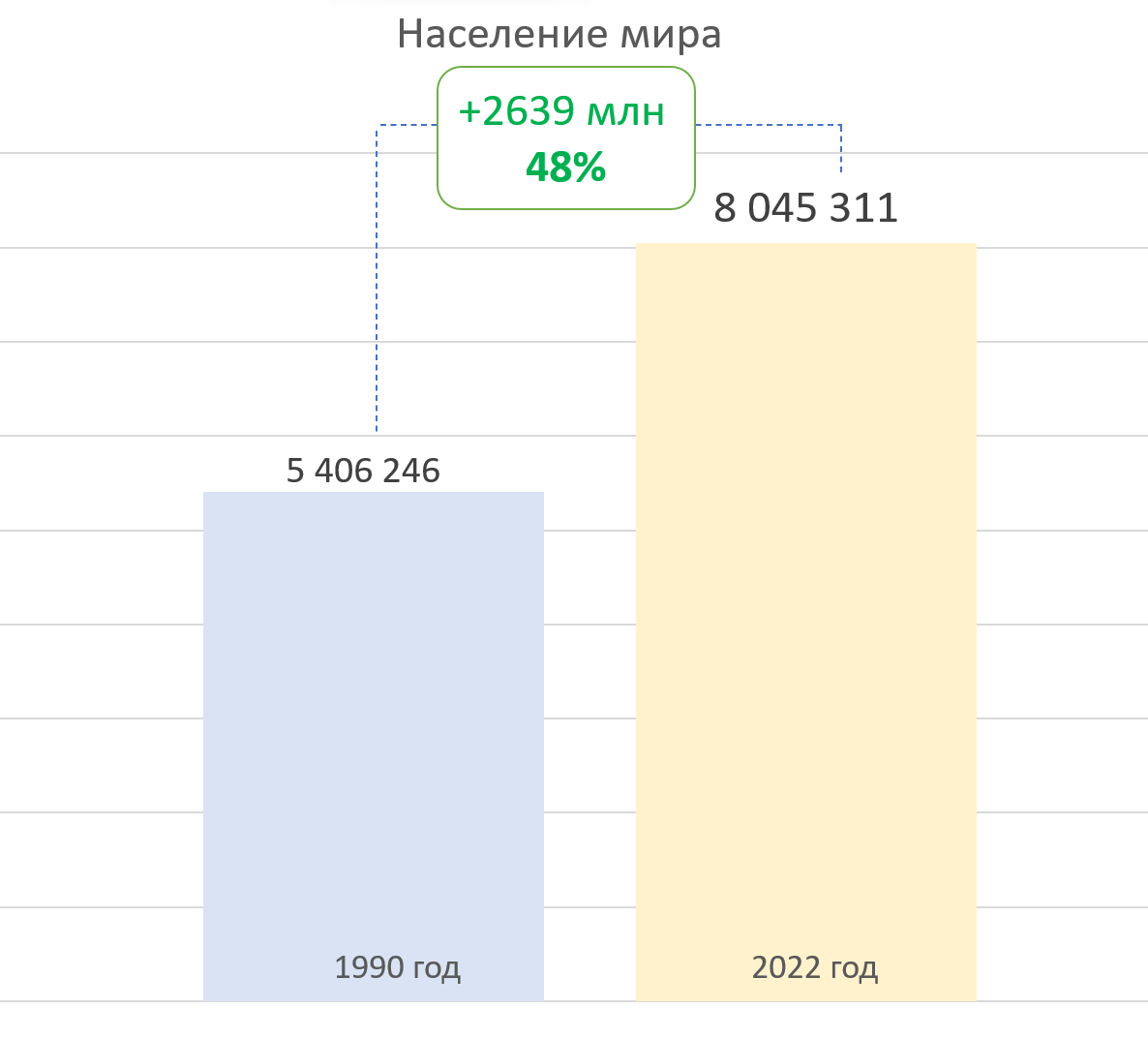 Население земли в тысячах человек