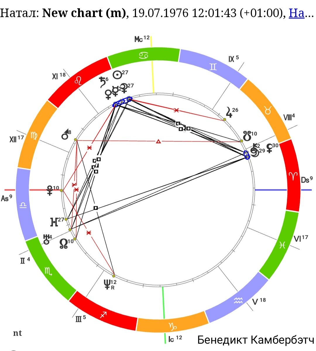 Натальная карта камбербэтч бенедикт