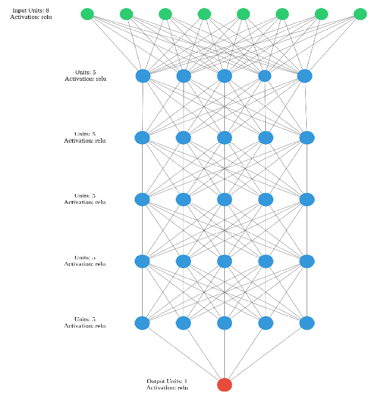 Neural dsp процессор. Neural networks weights. Network weights. Network weights. Crossover network calculator.