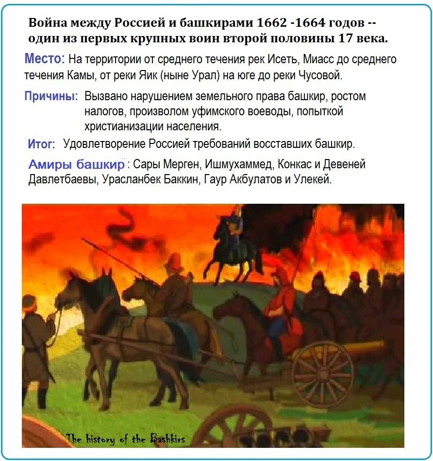 В каком году было башкирское восстание. Башкирское восстание 1662-1664. Башкирские Восстания 17 века. Башкирские Восстания 1735 1755. Восстание башкир 1704-1711.