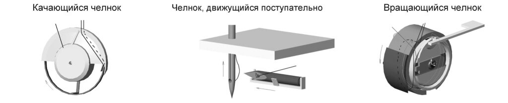 Типы челноков
