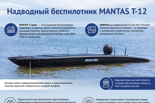    Надводный беспилотник MANTAS T-12. Инфографика