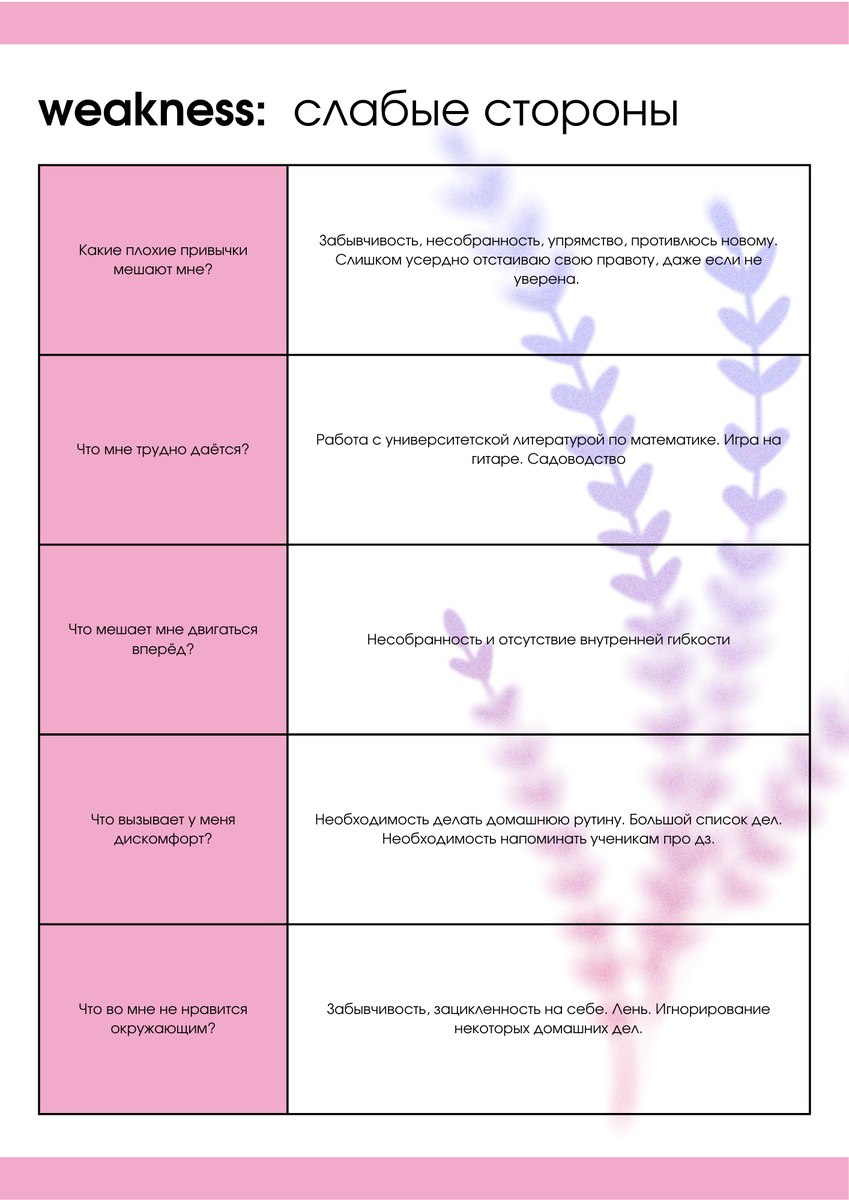 Сильные стороны слабые стороны картинки