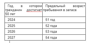 Высшая математика... 