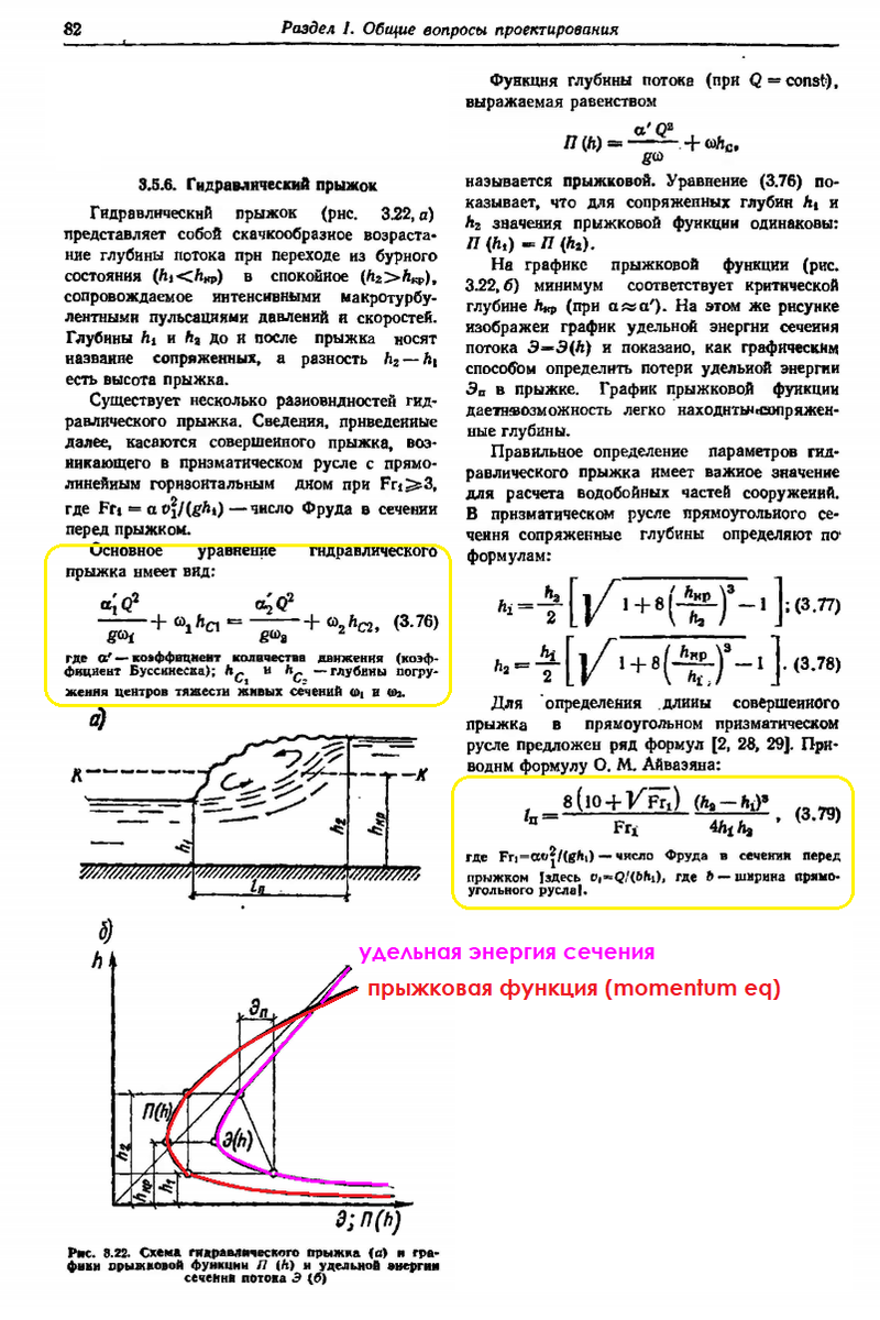 Гидравлический прыжок: теория и численные модели. | Гидравлика & bim | Дзен