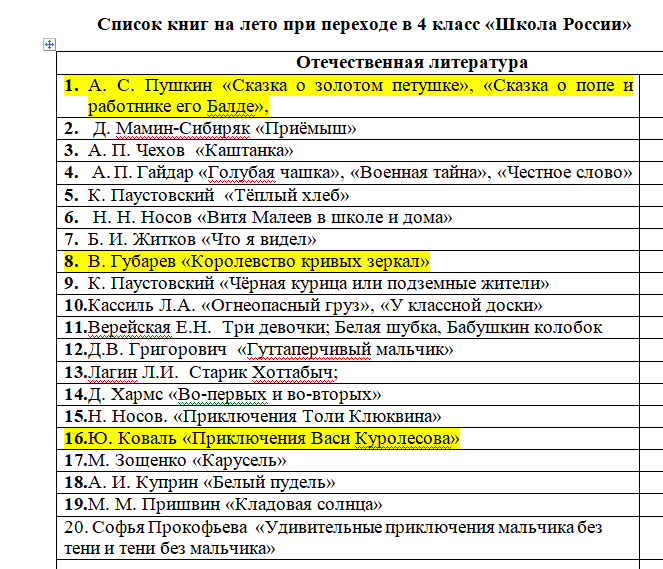 Летнее чтение 10 класс список литературы